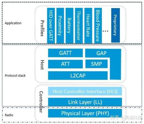 ESP-IDF開發ESP32學習筆記 自動識別技術開發