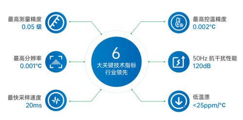 亮相數字中國建設峰會，宇電溫控科技分享綠色發展標桿經驗