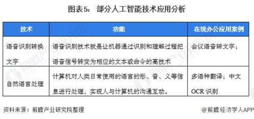 2021年中國在線辦公行業市場現狀與趨勢 新技術驅動企業用戶增長與自動識別技術開發